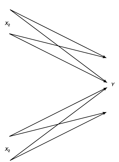 figure Figure 15.9 Independent binary symmetric channels.png